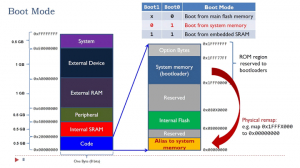 STM32 Universal Boot Loader и стирание секторов памяти