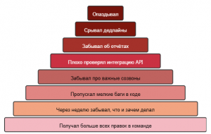Меня собирались уволить, но я их переиграл. Как я победил дедлайны, переработки и хаос с помощью этих 6 правил