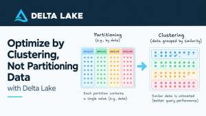 При работе с Delta Lake оптимизируем через кластеризацию, а не через сегментирование