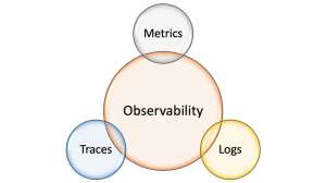 Почему observability — это не только Grafana и Prometheus