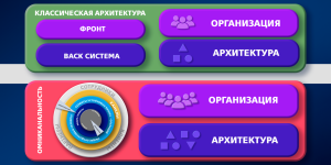 Через тернии к Омни. Эпизод 10. Последний ингредиент