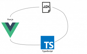 Vue 3 и jsx — неочевидные нюансы типизации