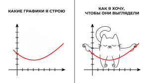 Как сделать графики и диаграммы понятными: 5 советов для аналитиков