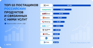 СИГМА в топ-10 лидеров импортозамещения ПО