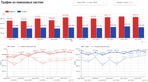 Создаем BI отчеты для SEO помощью Google Looker и A-Parser