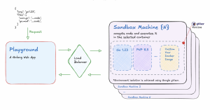 Зачем я сделал еще один опен-сорс Code Sandbox на любом языке