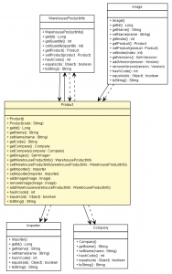 Не используйте JPA и Hibernate FetchType EAGER