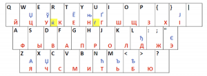 Универсальная кириллица: возможна ли такая клавиатура?