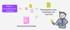 Как адвокат проводит аудит интеллектуальной собственности: разбираю на примере сайта