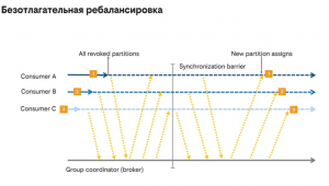 Confluent Kafka: любовь и ненависть в .NET, часть 2