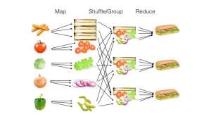 MapReduce: гид для начинающих