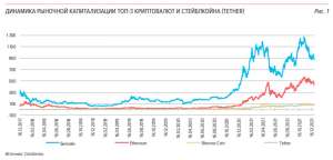 Отчёт Центробанка по криптовалютам — выжимка с основными тезисами