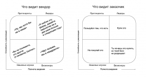 Gartner по-русски – это не Гартнер