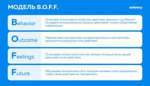 Фидбэк vs токсичность: как давать обратную связь коллегам и начальству