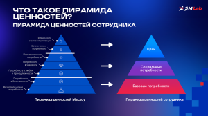 Пирамида ценностей сотрудника. Зачем она на 1-1? Часть 1
