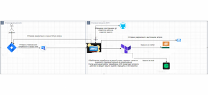 Интеграция Jira-AWX