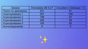 Первичный анализ производительности запросов в Arenadata DB 6.27 и Cloudberry Database 1.6