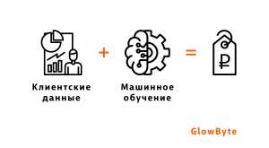 Машинное обучение в банковском ценообразовании. VBP