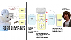 Три необсуждаемых вопроса о параллельной распределённой обработке данных — чтобы жить стало легче