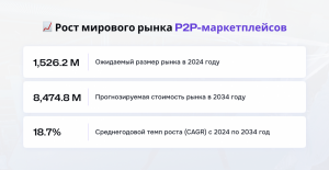 Как создать безопасный и удобный P2P-маркетплейс: функционал, стоимость и реальные кейсы