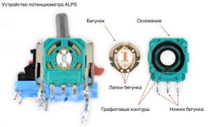 Конструкция стика DualSense, запчасти и ремонт «дрифта»