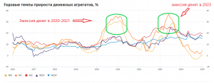 Как спрогнозировать будущую инфляцию?