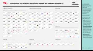 Карта российского Open Source для ИИ: 128 решений от 41 разработчика