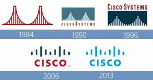 Cisco: значение лого и названия в раскрытии темы «сисек»