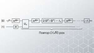 Не пора ли переходить на постквантовые криптоалгоритмы уже сейчас?