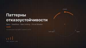 Паттерны отказоустойчивости