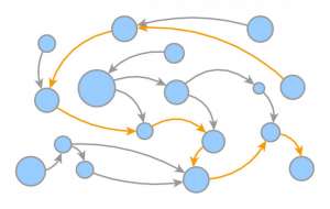 «Донащупывая» Data Lineage