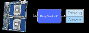 Мануал по запуску полной модели DeepSeek-R1 локально (бюджет ~6k$)