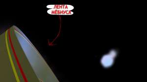 1-я, 2-я и 3-я космические скорости на ленте Мёбиуса