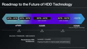 Western Digital представит жёсткие диски HAMR ёмкостью 44 ТБ в 2026 году