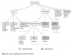Типы данных в Python для самых маленьких