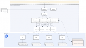 Оператор LinkedIn для stateful-приложений в Kubernetes