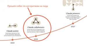 Я заставил новую модель Claude 3.7 Sonnet пройти собес по алгоритмам