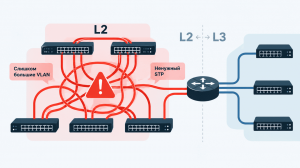 Cлишком большие VLAN, ненужный STP и другие ошибки в дизайне L2/L3