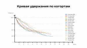 Все про Retention (удержание): 10 ключевых принципов для лидеров продукта и роста, которые актуальны в 2025 году