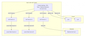 Model Context Protocol (MCP): Стандартизация взаимодействия AI-приложений