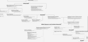 Исследуем эволюцию архитектур в Computer Vision: Mind Map всех ключевых моделей