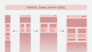 Универсальный подход к адаптивному веб-дизайну интерфейсов Stretch, Scale, Switch (SSS)