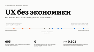 UX без экономики: ценность или деньги на ветер?