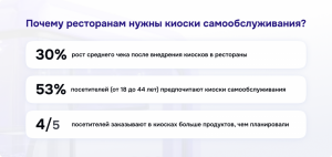 Почему рестораны выбирают кастомную разработку киосков самообслуживания в 2024 году