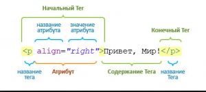 Работа с атрибутами HTML элементов в JavaScript