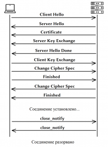 Основы HTTPS, TLS, SSL. Создание собственных x509 сертификатов. Пример настройки TLSv1.2 в Spring Boot
