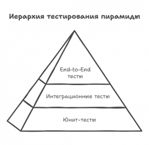 Что такое пирамида тестирования, зачем она нужна и как её правильно применять?