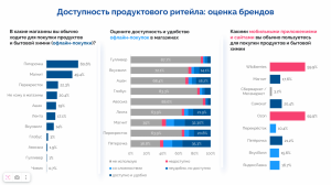 Как к вам попасть? О доступности офлайн-инфраструктуры для людей с инвалидностью