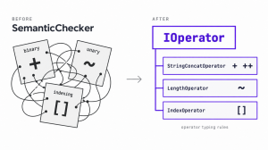 Как индексация строк изменила систему типов HydraScript