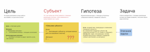 Траектория субъекта и борьба с курицами